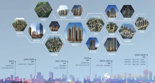 惠州售樓處電話(huà)與地址最新詳情及投資興辦實(shí)業(yè)指南